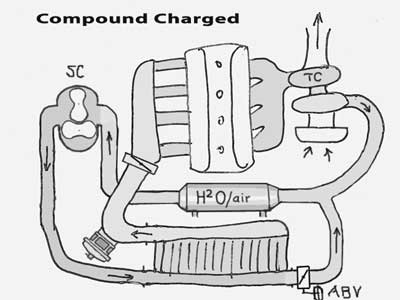 twincharger setup
