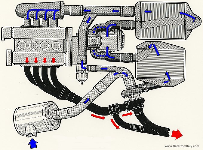 Lancia Delta S4 Intake Turbo Intercooler Super Another 